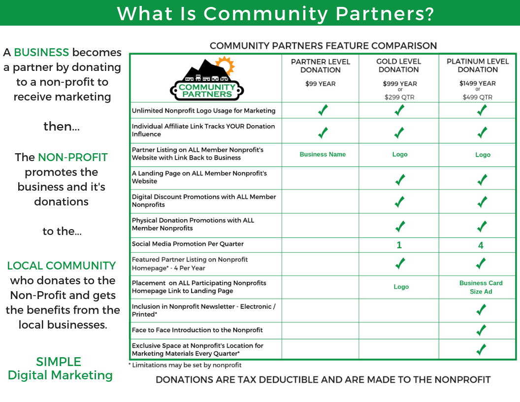 Community Partners Comparison Final Community Partners Comparison