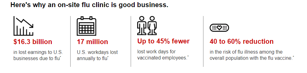 CVS Facts