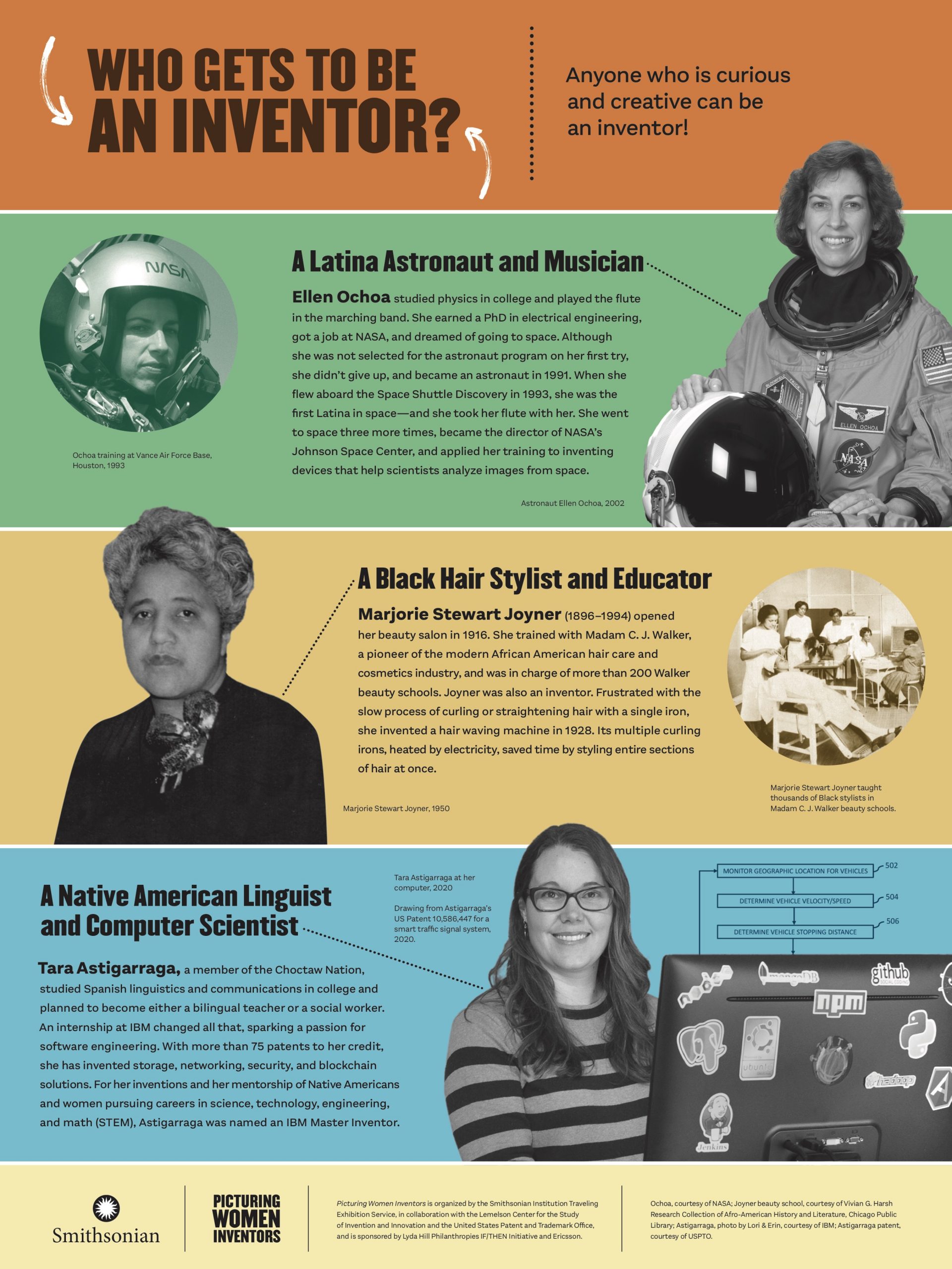 Picturing Women Inventors A Smithsonian Traveling Exhibit Desert